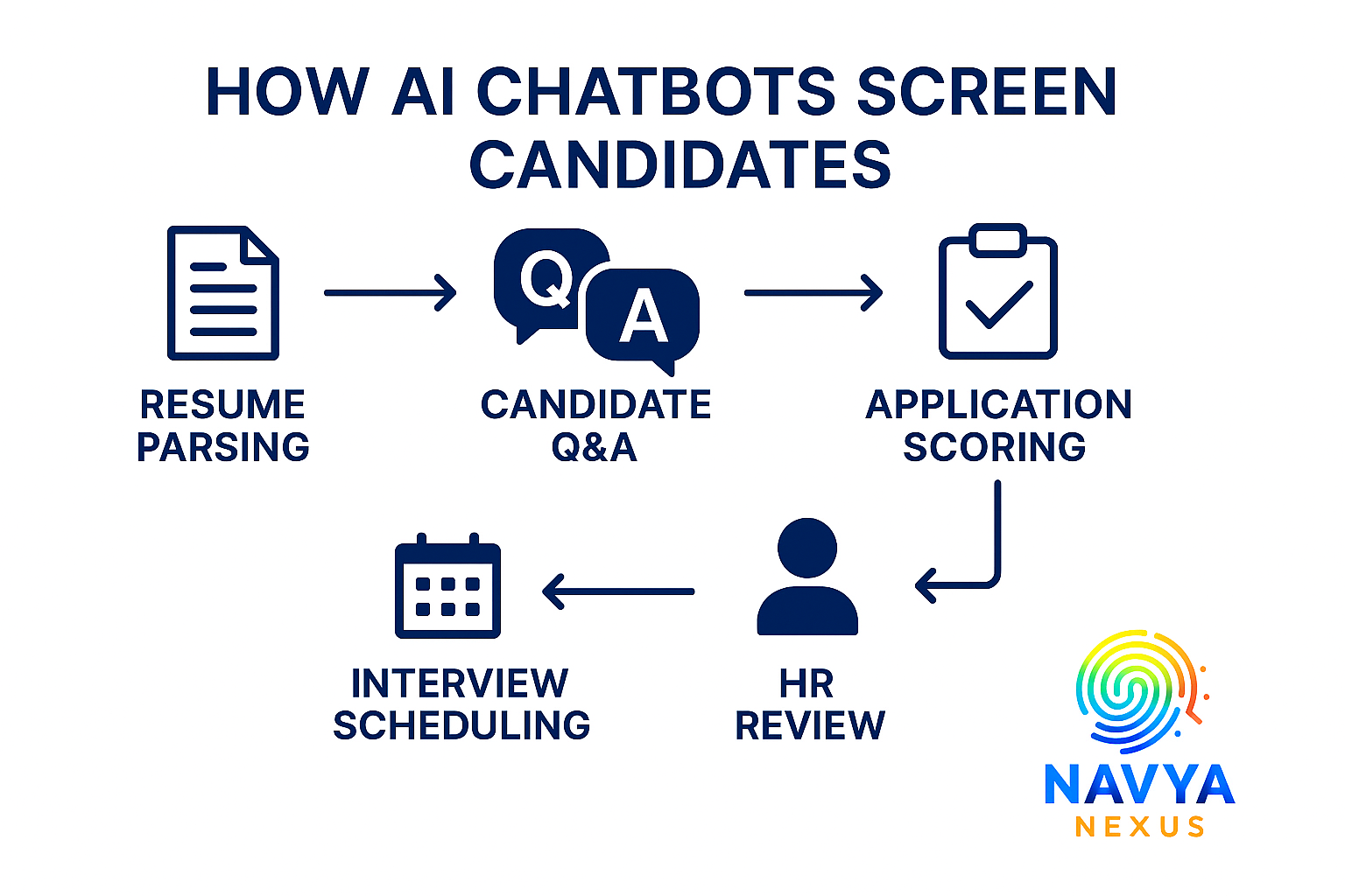 ai-chatbot-hr-screening2.jpg