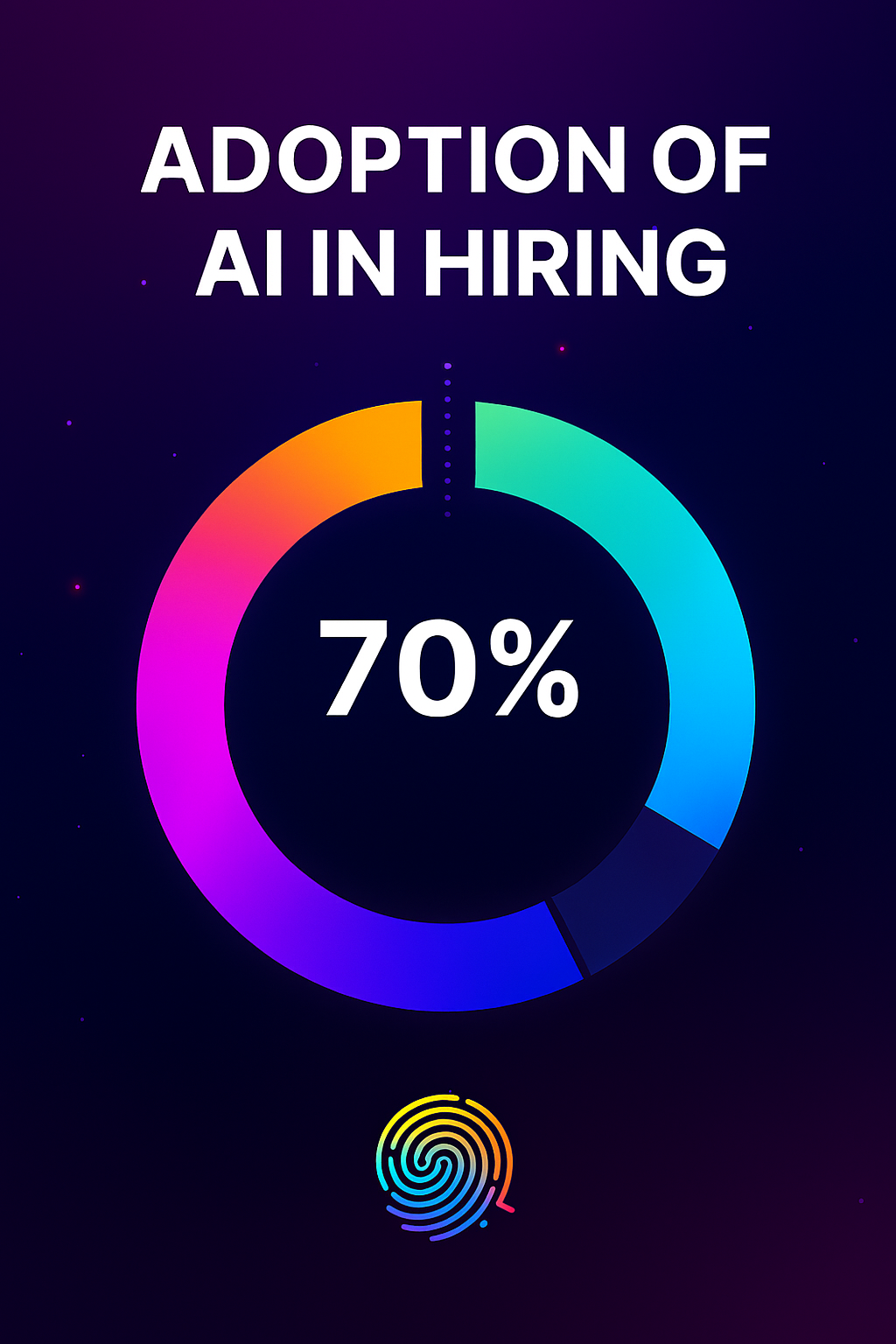 Adoption of AI hiring