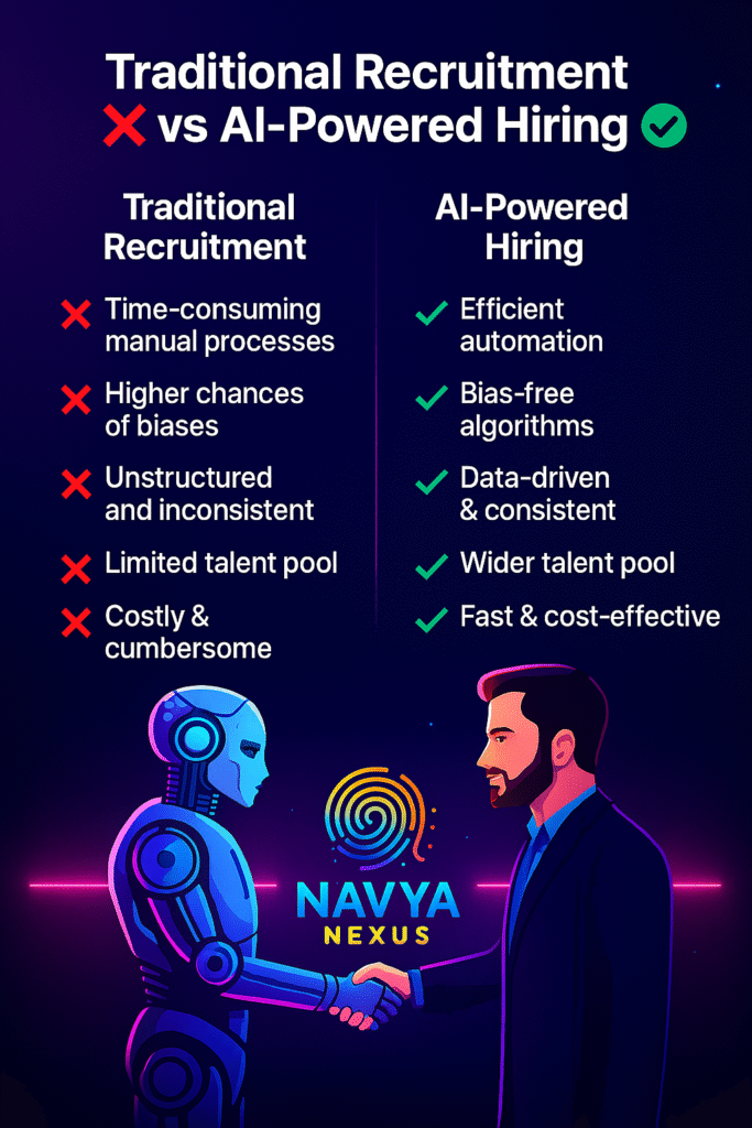 Traditional Recruitment vs AI-Powered Hiring