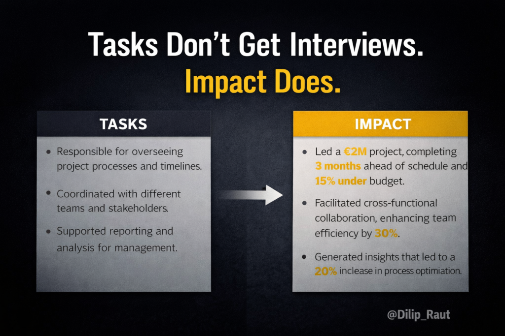 Task donot get interview impact does.